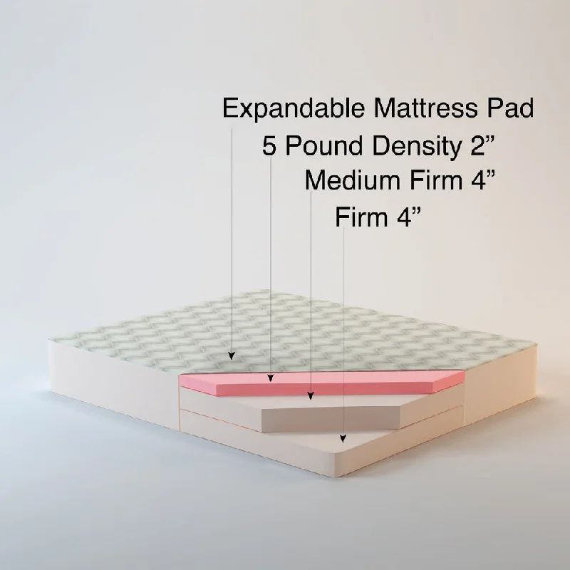 Memory foam mattresses for pressure relief and contouringQueen-size 10-inch Memory Foam RV/ Truck Component Sleep System Memory foam mattresses for pressure relief and contouringQueen-size 10-inch Memory Foam RV/ Truck Component Sleep System